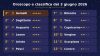 Oroscopo e ranking 3/6: Gemelli primi, idee brillanti e cuore leggero