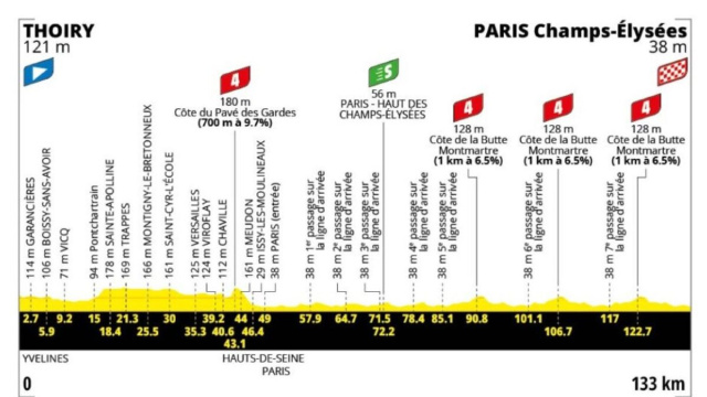 Il percorso dell'ultima tappa del Tour de France - &copy; ASO