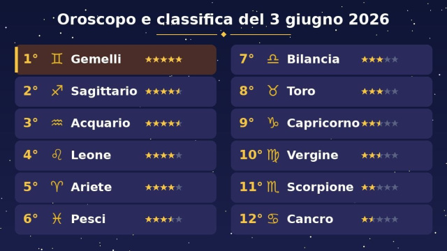 Oroscopo e classifica con stelline del 3 giugno