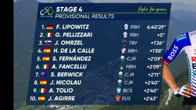 L'ordine d'arrivo del Giro di Slovenia - &copy; Screenshot Eurosport