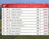 La classifica del Giro di Svizzera - &copy; Screenshot Eurosport