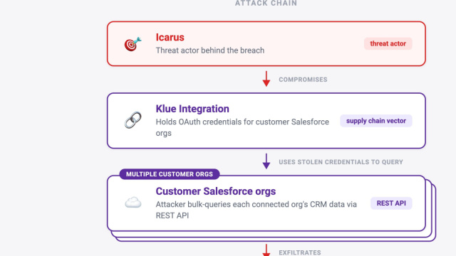 Detecting the Klue supply chain attack in Salesforce instances ... &copy; Creative Commons