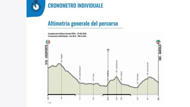 Il percorso dei Campionati italiani a cronometro - &copy; Lega del Ciclismo