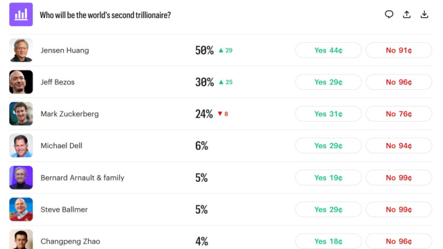 Mark Zuckerberg vuole Meta nei prediction market: questo &egrave; il suo ... &copy; Creative Commons