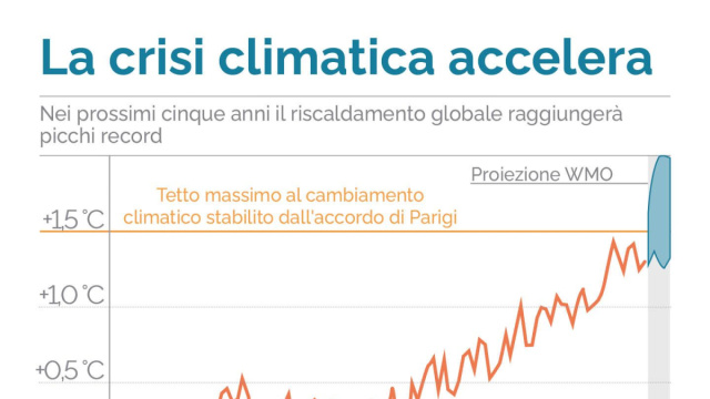 Riscaldamento globale: rotta la soglia di 1,5 &deg;c  ISPI &copy; Creative Commons