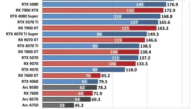 Gpu Price Nvidia Compare Gpu Best Graphics Cards For Gaming In ... &copy; Creative Commons