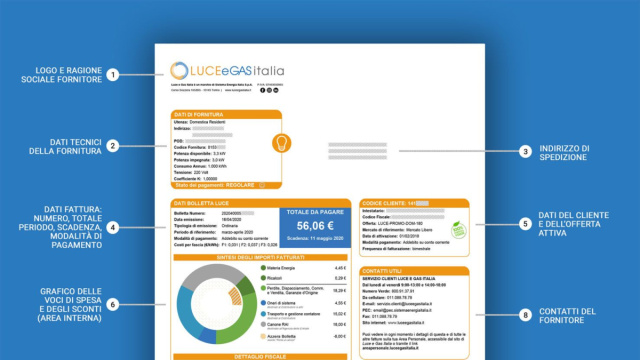 Guida alla lettura della bolletta - Luce e Gas Italia &copy; Creative Commons