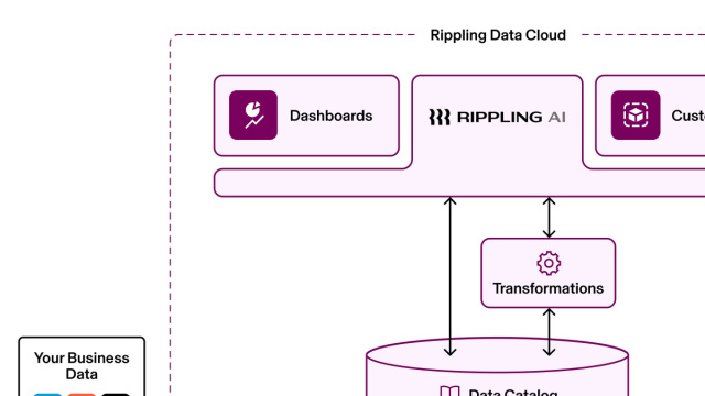 Introducing Rippling Data Cloud: AI-Powered BI for Your Workforce ... &copy; Creative Commons