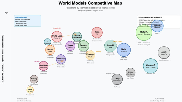 The AI World Models Competitive Map - by Gennaro Cuofano &copy; Creative Commons