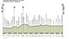 Campionati Italiani Ciclismo 2026: elenco dei partenti, percorso e programmazione TV