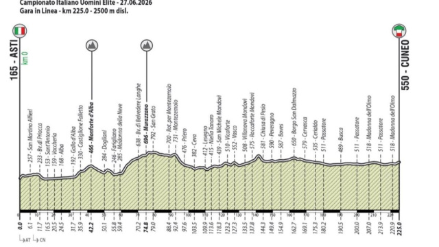 Il percorso dei Campionati italiani di ciclismo - &copy; Lega del ciclismo