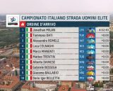 La classifica del Campionato Italiano - &copy; Screenshot Eurosport