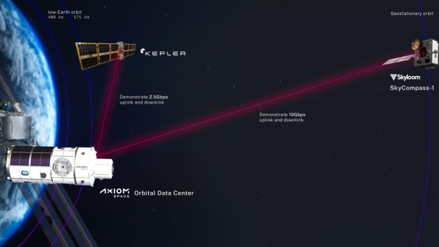 Axiom Space to develop 'orbital data center' at its commercial ... &copy; Creative Commons