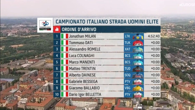 La classifica del Campionato Italiano - &copy; Screenshot Eurosport