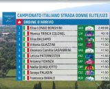 La classifica del Campionato italiano - &copy; Screenshot Rai