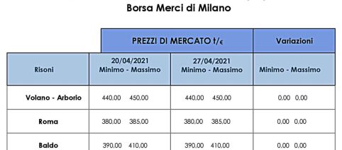 Mercati europei senza slancio tra tensioni Hormuz, Milano in positivo