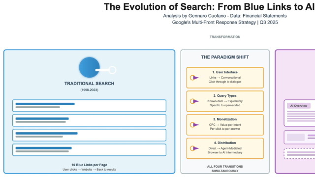 Alphabet's (Google) AI Empire: From Chips to Agents &copy; Creative Commons