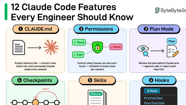 EP209: 12 Claude Code Features Every Engineer Should Know &copy; Creative Commons