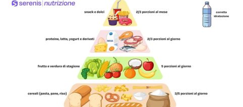 La dieta mediterranea continua ad avere benefici