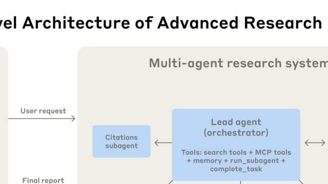 How we built our multi-agent research system \ Anthropic &copy; Creative Commons