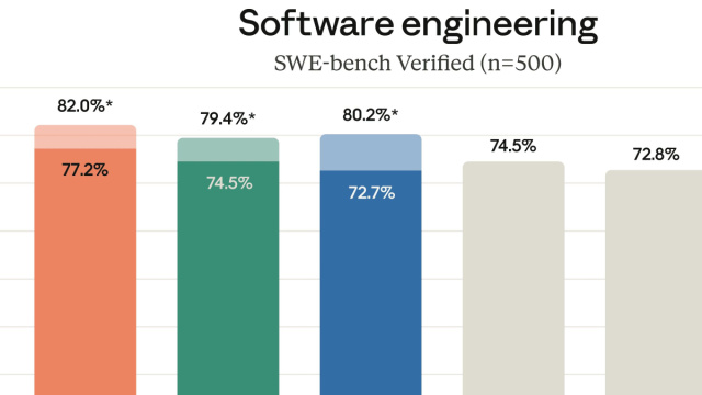 Introducing Claude Sonnet 4.5 \ Anthropic &copy; Creative Commons