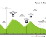 Il percorso della prima tappa del Tour Auvergne Rhone Alpes - &copy; La Flamme Rouge