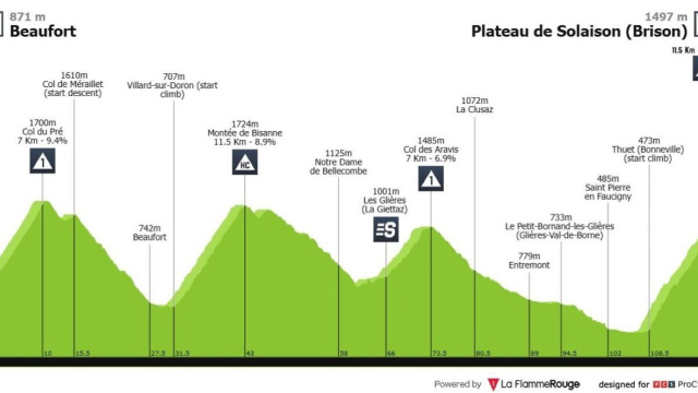 Il percorso della prima tappa del Tour Auvergne Rhone Alpes - &copy; La Flamme Rouge
