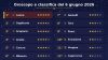 Oroscopo e ranking 6 giugno: Leone primo, carisma e inviti a non finire