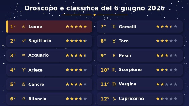 Oroscopo e classifica con stelline del 6 giugno 2026