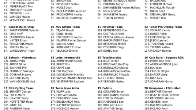 I corridori del Tour Auvergne Rhone Alpes - &copy; Procyclingstat