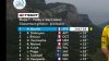 Fuga di Alex Baudin al Tour Auvergne, Onley e Vauquelin guadagnano sugli altri favoriti
