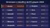 Oroscopo e ranking 8/6: Ariete primo, giornata di slancio e passione