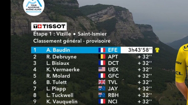 La classifica del Tour Auvergne - &copy; Screenshot Eurosport