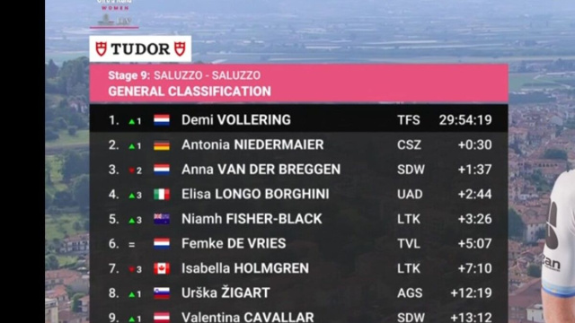 La classifica finale del Giro d'Italia - &copy; Screenshot Eurosport