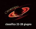 L'oroscopo della settimana dal 22 al 28 giugno 2026 con le pagelle: Sagittario 'voto 10'