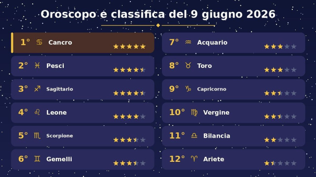 Oroscopo e classifica 9 giugno