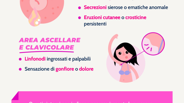 Tumore al seno: sintomi, cause e terapie - Fondazione Umberto Veronesi &copy; Creative Commons