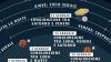 Venere e Giove: stasera la congiunzione più attesa del mese