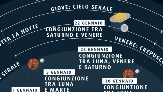 Eventi - astroshop.it Blog &copy; Creative Commons