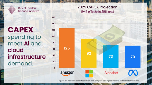 What Is CAPEX? Meaning, Examples, and AI Era Use &copy; Creative Commons