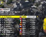 La classifica del Tour de France - &copy; Screenshot Eurosport