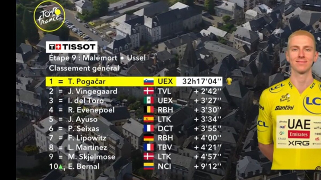 La classifica del Tour de France - &copy; Screenshot Eurosport