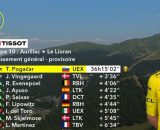 La classifica del Tour de France - &copy; Screenshot Eurosport