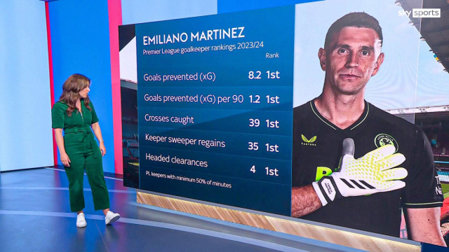 Classifiche di Emiliano Martinez nella stagione 2023/24 della ... &copy; Creative Commons
