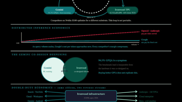 The Harnessing Players Map of AI - by Gennaro Cuofano &copy; Creative Commons