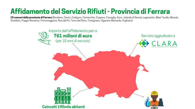 A Clara la gestione dei rifiuti nella provincia di Ferrara per i ... &copy; Creative Commons