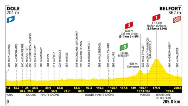 La 13&deg; tappa del Tour de France - &copy; ASO