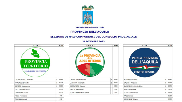 Provincia l'Aquila - Elezioni Provinciali 2023 &copy; Creative Commons