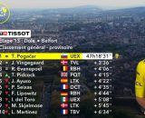 La classifica del Tour de France - &copy; Screenshot Eurosport