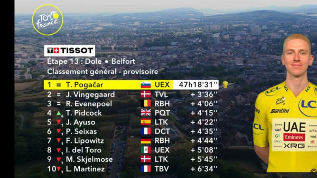 La classifica del Tour de France - &copy; Screenshot Eurosport